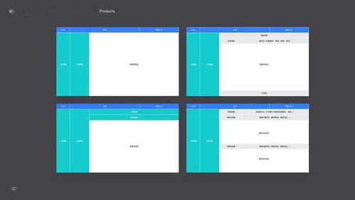 設計體系構建法則 論b端產(chǎn)品的體系化構建 下