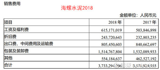 中國(guó)建材 高利潤(rùn)增長(zhǎng)背后的驅(qū)動(dòng)因素與真實(shí)盈利能力分析
