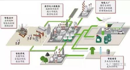 再添6家！中石化智能工廠版圖擴張，十家煉化智能工廠彰顯品牌力量